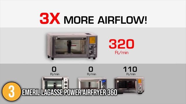 ✅ TOP 5 Best Countertop Convection Ovens | Blackfriday and Cyber Monday Sale 2023!! смотреть онлайн
