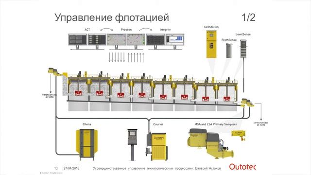 Усовершенствованное управление технологическими процессами смотреть онлайн