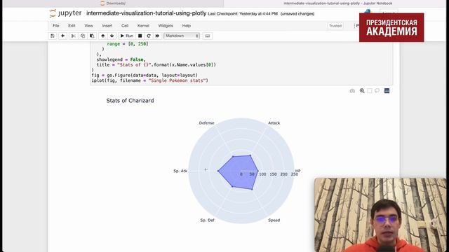 8.6. Практические примеры Plotly. Анализ данных на Python и базы данных (SQL) смотреть онлайн