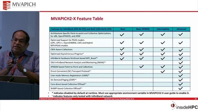 Overview of the MVAPICH Project and Future Roadmap смотреть онлайн
