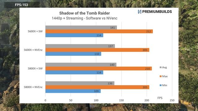 Ryzen 5 5600X Vs Ryzen 7 5800X: Best Value Gaming & Streaming CPU? смотреть онлайн