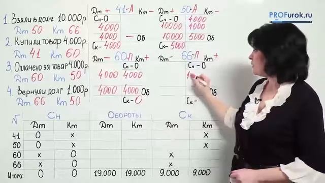 01.06 - Оборотно сальдовая ведомость. Пример. смотреть онлайн