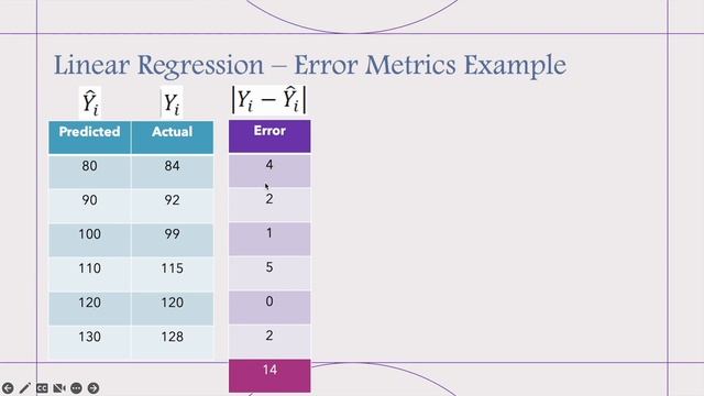 Machine Learning: Linear Regression | How to evaluate the model, error metrics with examples смотреть онлайн