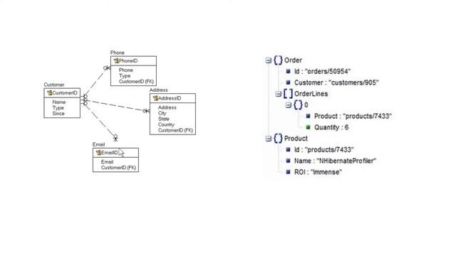 Vagrant, .NET and MongoDB - Part 2 смотреть онлайн