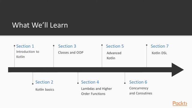 Mastering Kotlin for Android Development : The Course Overview | packtpub.com смотреть онлайн