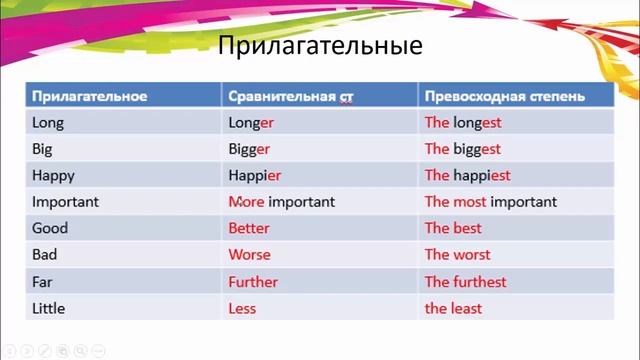 Upwork. Урок 3. Грамматика. Продолжение смотреть онлайн
