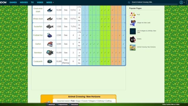How to catch ANY RARE FISH in Animal Crossing New Horizons [Master Fishing Guide + Master Baiting] смотреть онлайн