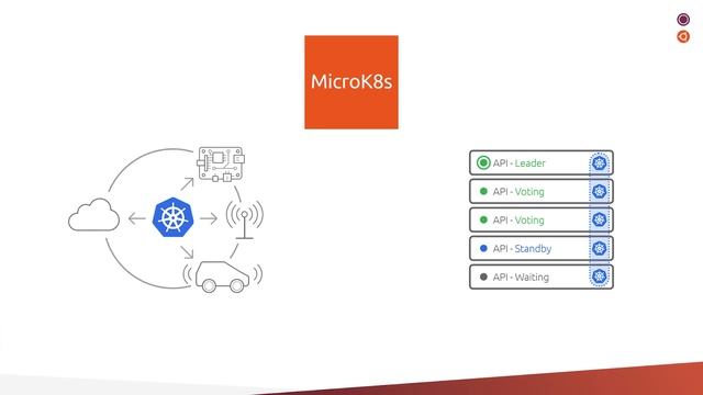 What is MicroK8s? смотреть онлайн