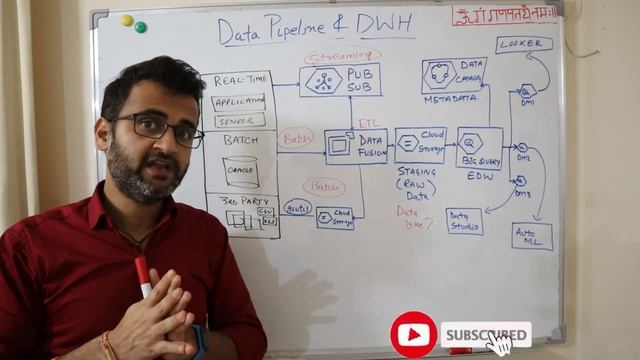 Chapter #9 - How to design data pipeline on gcp (Google Cloud Platform) ? смотреть онлайн