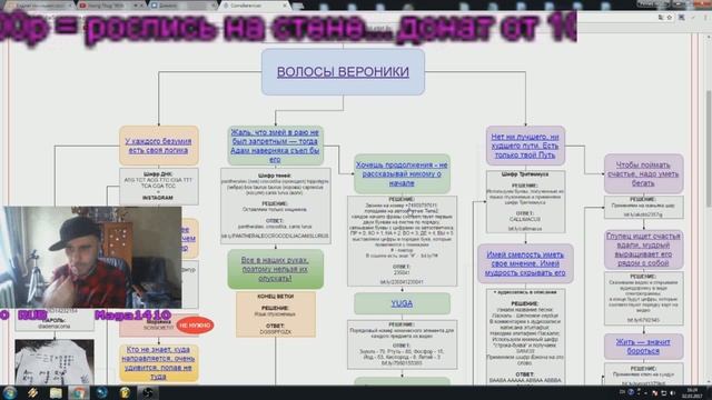разгадка ВОЛОСЫ ВЕРОНИКИ ОТВЕТ смотреть онлайн