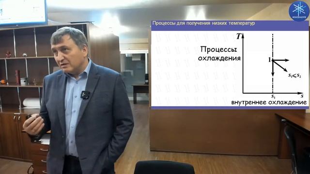 Теория и расчет криогенных систем. Лекция 3. Процессы криогенного охлаждения. Внешнее охлаждение смотреть онлайн