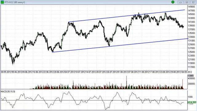 SMARTWEEK: Жизнь после лета смотреть онлайн
