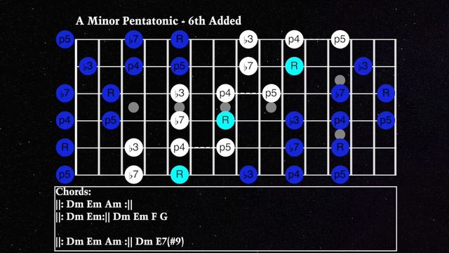 Sexy Smooth Funk Jam Track | Funk Guitar Backing Track (A Minor)