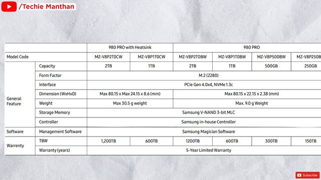 Samsung 970 Evo Plus Vs 980 Vs 980 Pro|Samsung 970 Evo Plus Vs Samsung 980 Vs Samsung 980 Pro