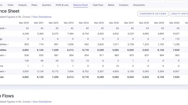 ORACLE FINANCIAL SERVICES SOFTWARE LTD ✅ SHARE DETAILS✅ TECHNICAL & FUNDAMENTALS ✅ MUST WATCH смотреть онлайн