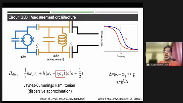 QIQT 2022 | An introduction to quantum computing with superconducting circuits - Dr.R.Vijayaraghava смотреть онлайн