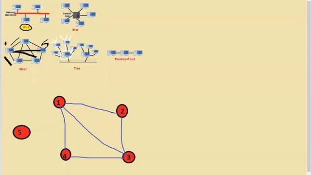 CCNA tutorials || Demo - 3 || by Mr. Shakeel on 29-12-2021 @11AM IST смотреть онлайн