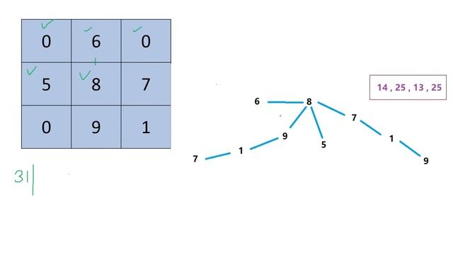 Leetcode 1219 | Path with Maximum Gold смотреть онлайн