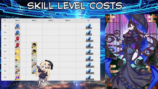 FGO NA Gacha Guide: Murasaki Shikibu Review смотреть онлайн