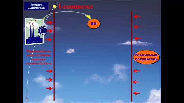 Электронная коммерция смотреть онлайн