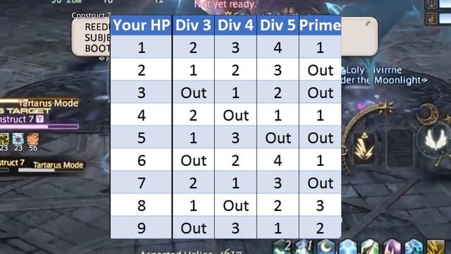 FFXIV Construct 7 Math Guide [Ridorana Lighthouse Raid] смотреть онлайн
