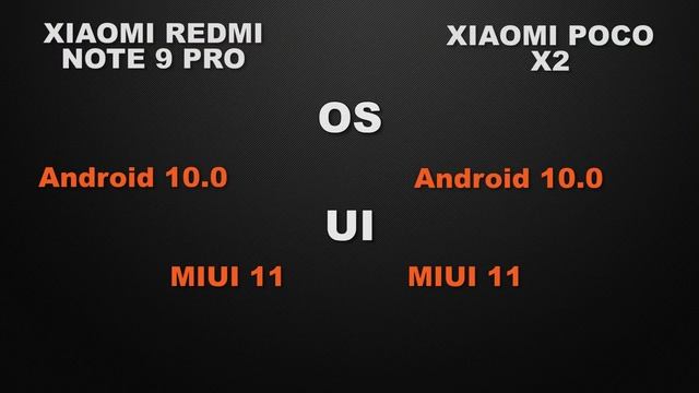 Xiaomi Redmi Note 9 Pro vs Xiaomi Poco X2 | Which one is Better? | Comparison смотреть онлайн