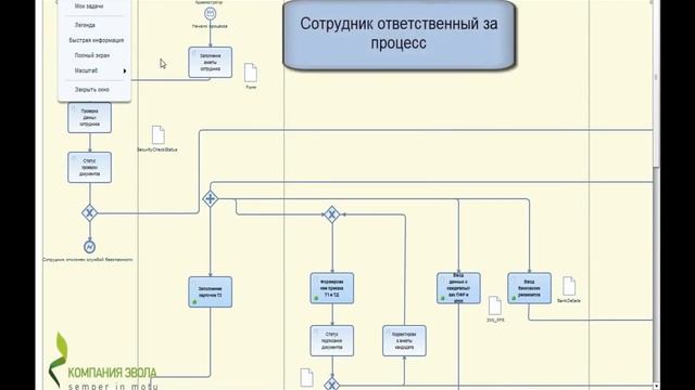 Hiring process using SAP Netweaver BPM part_1.wmv смотреть онлайн