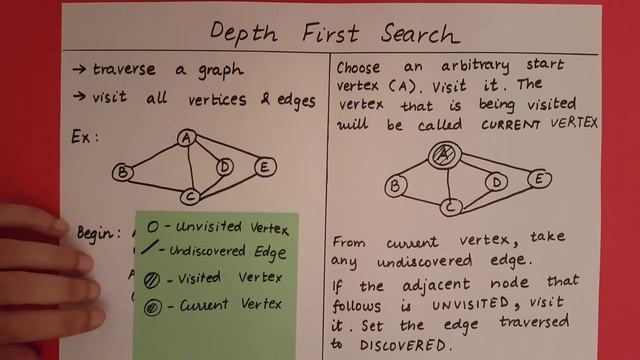 Depth First Search - Part 1 смотреть онлайн