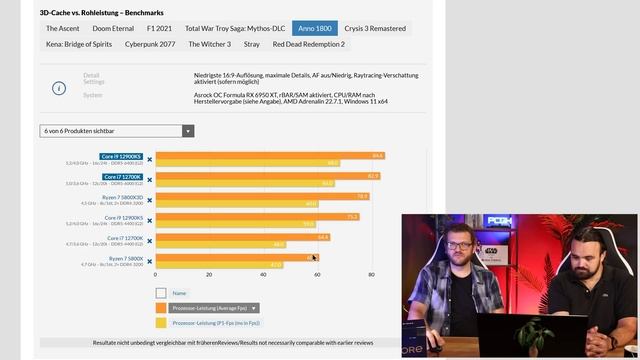 WO DER Ryzen 7 5800X3D FLOPPT ?? (und wo nicht) смотреть онлайн