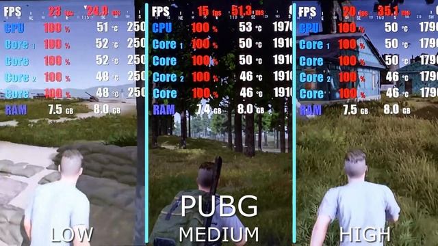 Intel Pentium Gold 7505 Тест в 20 играх (Game test) смотреть онлайн