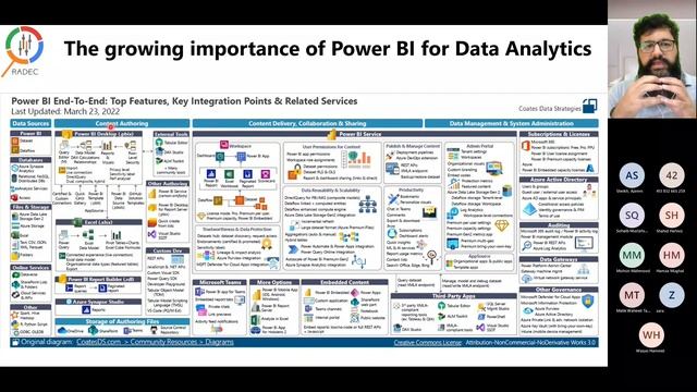 How to clear Microsoft Power BI PL-300 exam - Part 1 : The growing importance of PBI (Urdu / Hindi) смотреть онлайн
