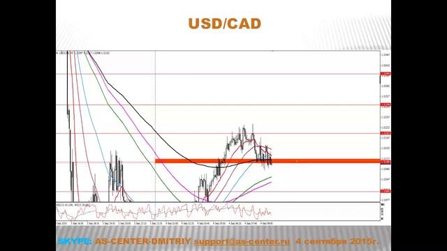 Текущая ситуация на валютном рынке от 04.09.2015 смотреть онлайн