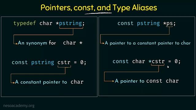 Pointers, const, and Type Aliases in C++ смотреть онлайн