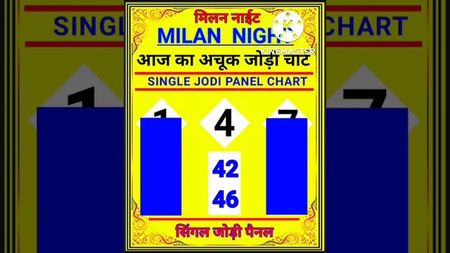 28-03-2024 MILAN NIGHT JODI TODAY, MILAN NIGHT OPEN TODAY, MILAN NIGHT CLOSE TODAY смотреть онлайн