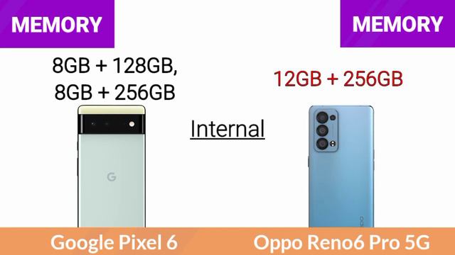 Google Pixel 6 Vs Oppo Reno 6 Pro 5G ( Europe Version ) смотреть онлайн