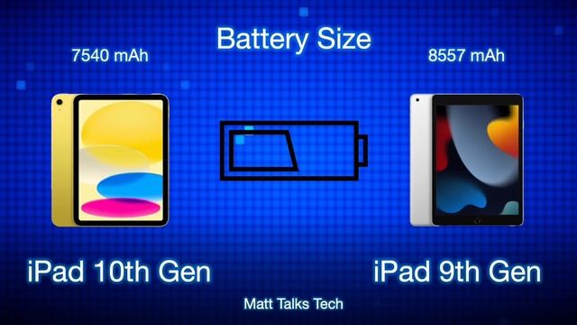 IPad 2021 Vs IPad 2022 Review Of Specs!