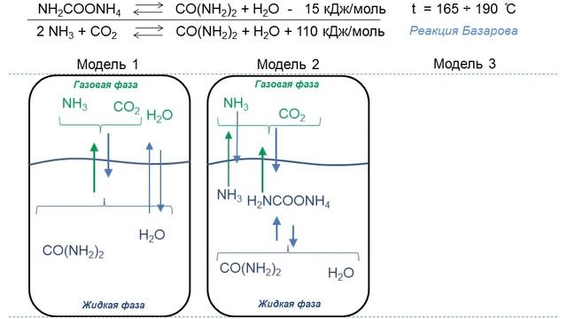 Синтеза карбамида. Промышленный способ. Физико-химические модели. Анимация смотреть онлайн