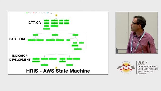Asynchronous Data Pipeline = AWS (S3 & SQS) + FME Cloud - FME UC 2017 смотреть онлайн