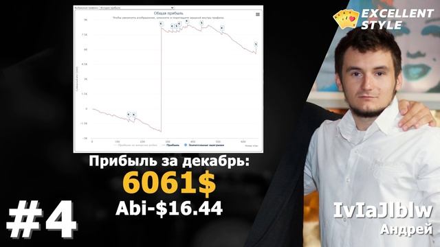 15 ЛУЧШИХ игроков декабря - МТТ смотреть онлайн