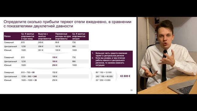Кейс с собеседования в стиле McKinsey | Роскошные отели