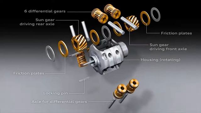 Audi Torsen Differential смотреть онлайн