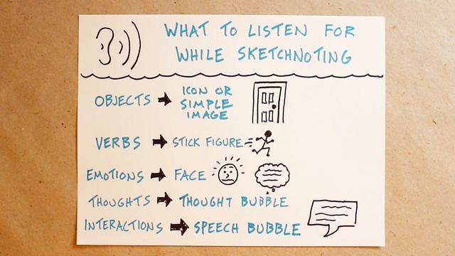 What To Listen For While Sketchnoting смотреть онлайн
