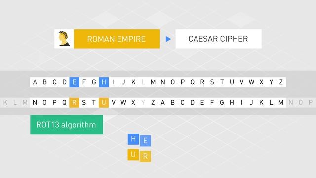 The History Of Cryptography｜Explained For Beginners