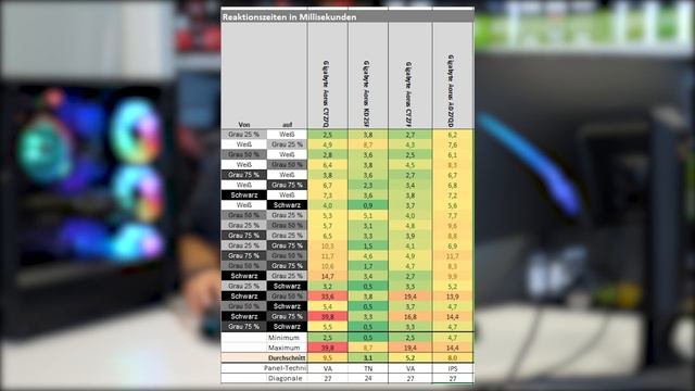 Shootertauglich? Der AORUS CV27Q im ausführlichen Technik-Test смотреть онлайн
