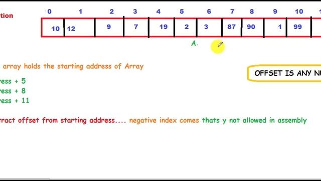 #9 Addressing Modes in coa computer architecture Assembly Language Types Memory examples Hindi Urdu смотреть онлайн