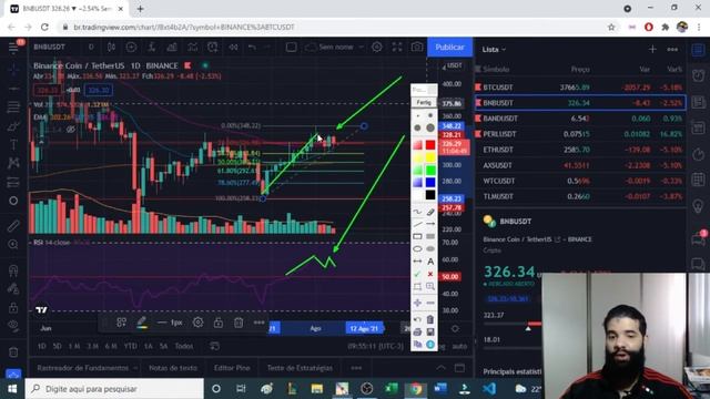 Análise Técnica de CRIPTOMOEDAS – BTC, BNB, BAND e PERL. смотреть онлайн