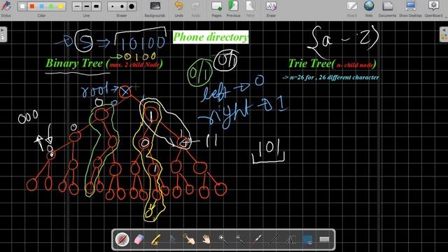 Phone directory || JAVA Code || C++ Code || GeeksForGeeks || Trie || Set || Iterative || Hindi | смотреть онлайн