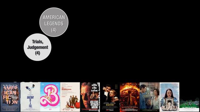 God and Oscar 2024- the meaning behind the movies смотреть онлайн