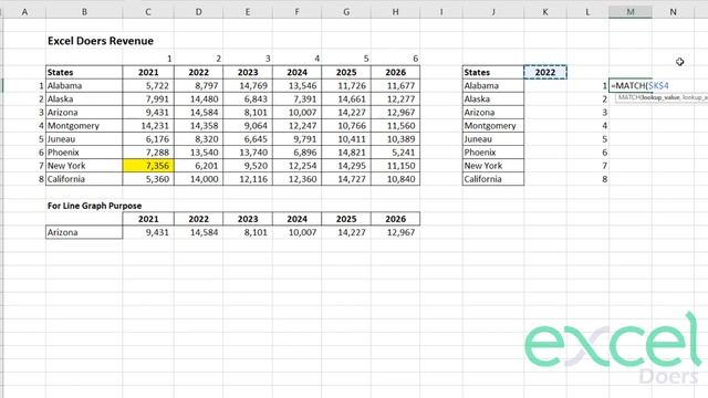 Dynamic Line and Bar Graph in Excel with Dropdown and Index Match. When to use line and bar graph смотреть онлайн