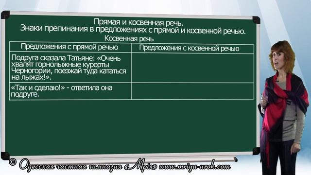 Прямая и косвенная речь. Знаки препинания в предложениях с прямой и косвенной речью смотреть онлайн